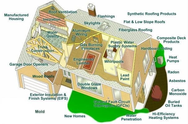 Clear Edge Inspection offers easy inspection solutions for residential and commercial real estate. Get a quote today! http://t.co/TE3NjPC2aw