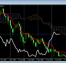 usdjpy_bot's profile picture. MetaTrader4を使ったUSD/JPYの自動キャプチャ＆自動ツイートBOT。為替レートを一目均衡表付きでツイートします。過去のツイートは画像数制限のため削除しています