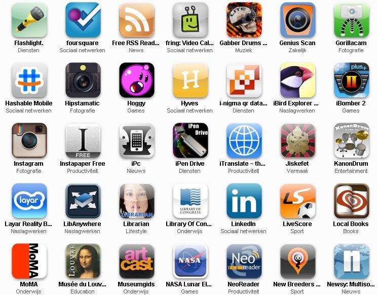 Blog over de nieuwste en leukste apps voor jou