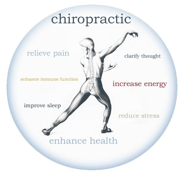 Healthcare in Dundee, Fife & Edinburgh. Golf, rugby, pediatrics & sport injuries, back & neck pain, optimising function! MBA @ EdiUni 0138220242