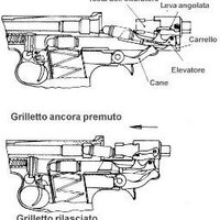 German Machine Guns