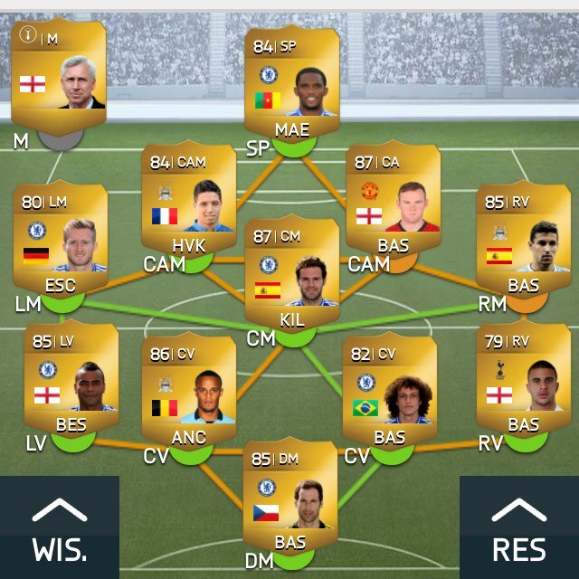 Volg voor de beste fut handel