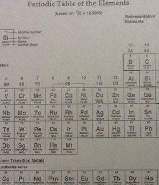 Chemist. History buff. Avid reader. Knowledge hoarder and disseminator. Nerd. Born at 325 ppm CO2