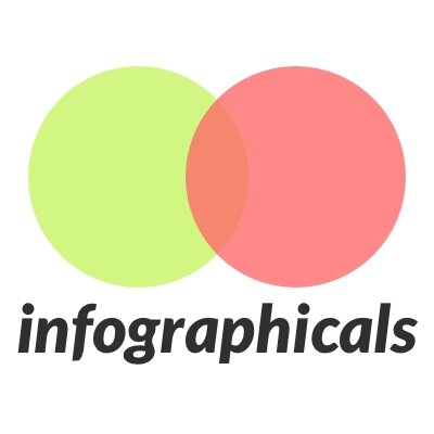 infographs_vmg's profile picture. We rate infographs!