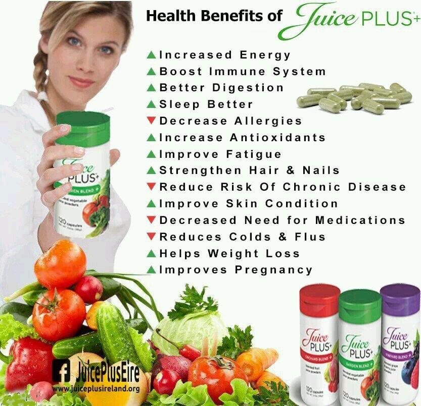 contact me for more information on how Juiceplus can help you achieve your goals..