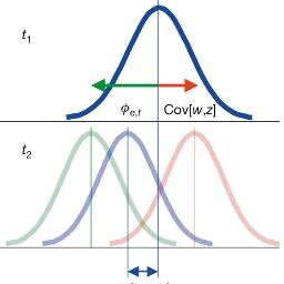 QuantGen's profile picture. New, interesting, and exciting research in quantitative genetics. Bringing together medical genetics, agriculture research, and evolutionary biology