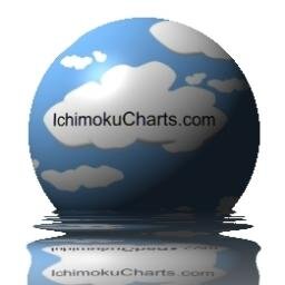 IchimokuCo's profile picture. http://t.co/S8pA5ZOCPy