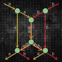 Writing about networkcoding, rateless codes, computer security and android development