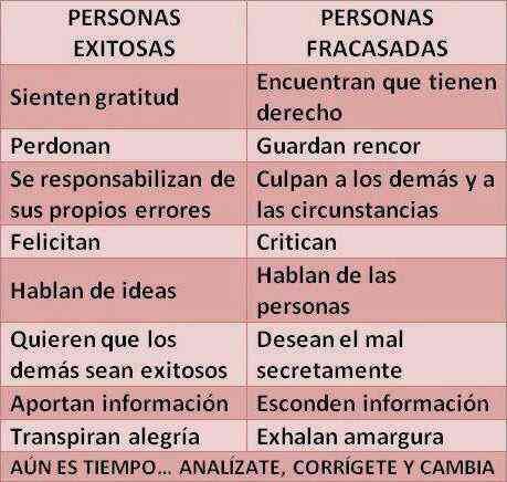 Endulzarte las muelas