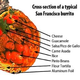 #Burritos in Literature
