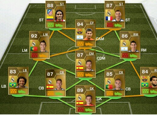 Fut14 lotingen via ruilvoorstel! Alleen Ps3