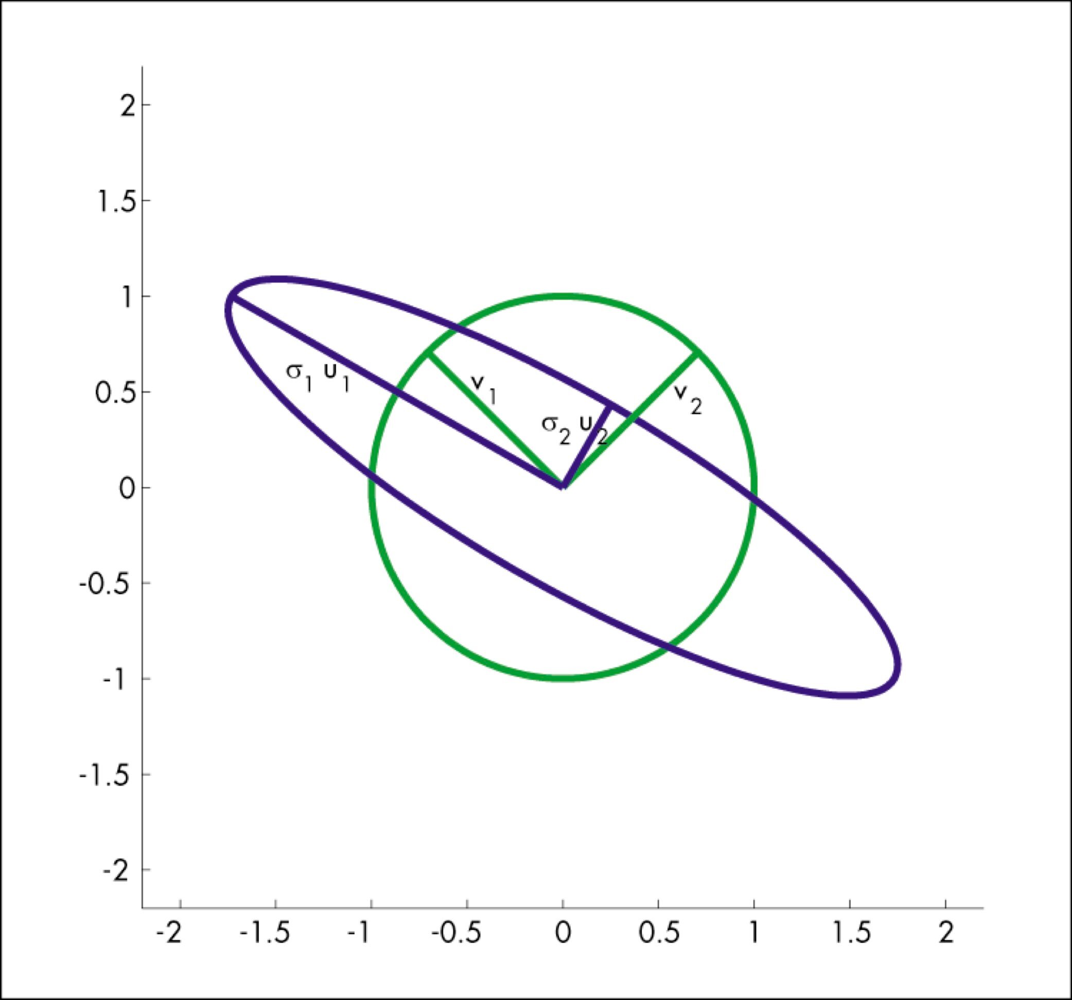 Unfortunately, no one can be told what the Matrix is. You have to see it for yourself. UVM Applied Linear Algebra course Math 122 taught by @chrisdanforth