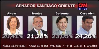 Chile como tú lo quieras !!!