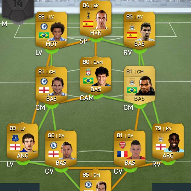 FUTVERLOTINGEN OP DE XBOX. Alles via ruil!