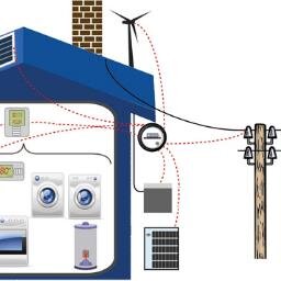 TimeMyElectric's profile picture. TimingMyElectricity is powered by LEEM, dedicates to helping consumers decide when to use electricity based on power plant emission levels.