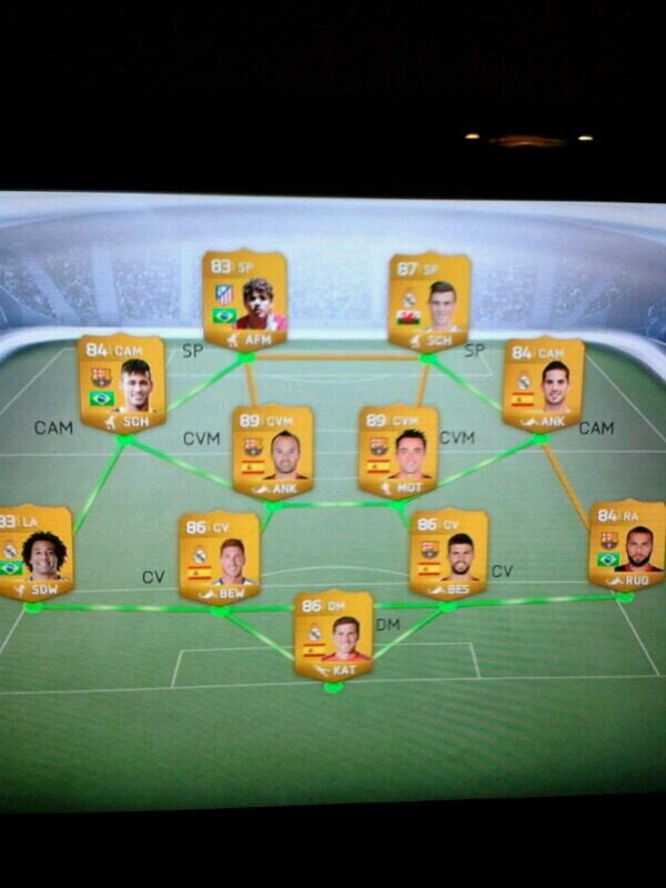 Krijg hier gratis je favoriete spelers voor je PS3 FUT FIFA 14!