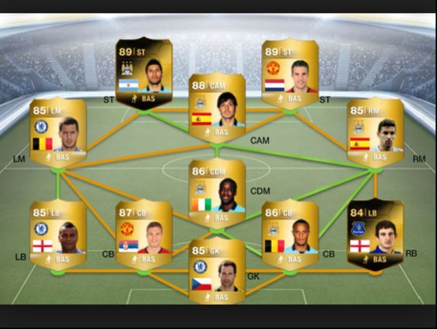 WAGER ? PS3 #Fifa15