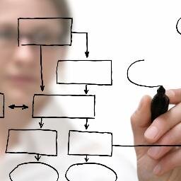 designmyprocess's profile picture. Process Consulting & Design as Service (PDas), sharing Tweets, articles on Business Process & management, Process design, BPMS tools, process mapping & workflow