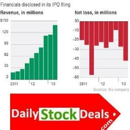 Trending Stocks, Trending Penny Stocks, Trending OTC Stocks