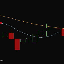 CryptoPumpsNDump