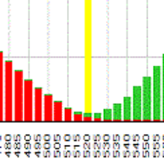 Options tell you how the market thinks a stock will perform. You'll find open interest charts, historical volatility charts, and more. https://t.co/eIsTCt8fCQ