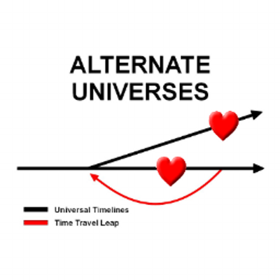 alt universe prompts au
