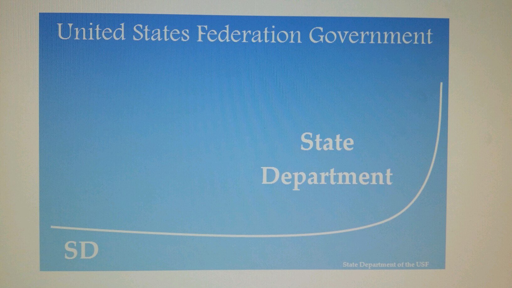 @USF_StateDept