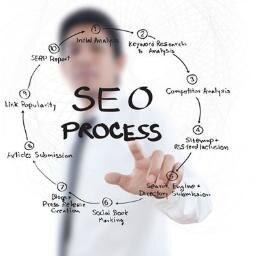 We are the business specialists in USA. Our Business is Helping your Business with Business Registration, Licenses, Permits, Incorporation, Websites, Logos, SEO
