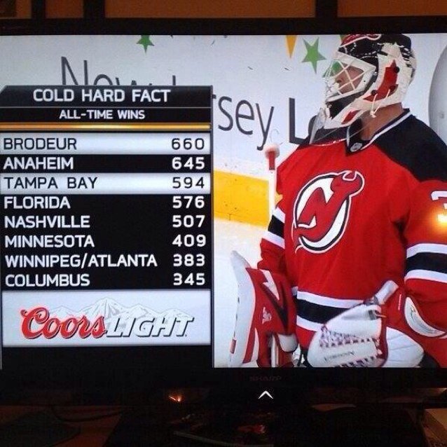 Devils diehard- Adam larsson enthusiast
Ryane clowe apologist
