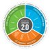 MCPS C2.0 Literacy (@mcpsc20literacy) Twitter profile photo
