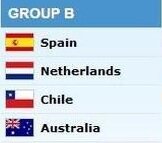 EL GRUPO B