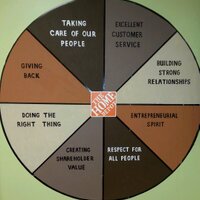 DerekBerrierTHD (@derekberrierthd) 's Twitter Profile