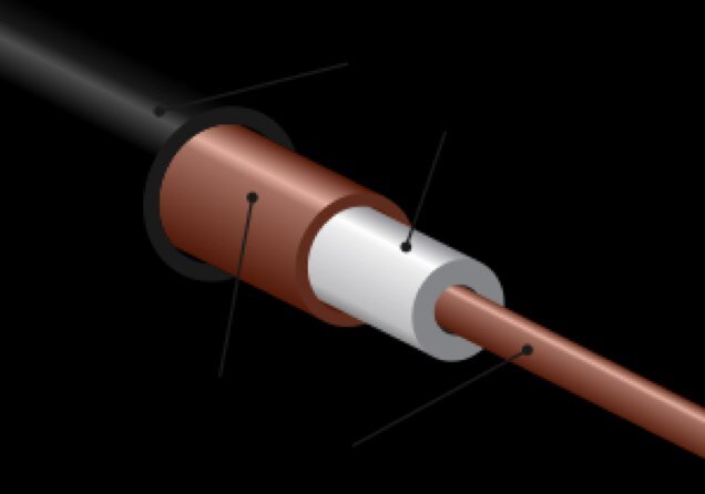 Coax is already running throughout your home, so why not make the best use of it.  Carry your TV signal, Gigabit Ethernet and HDMI all at the same time.