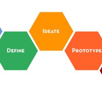 Design Thinking Agen(@DThinking_agent) 's Twitter Profile Photo