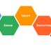 Design Thinking Agen (@dthinking_agent) Twitter profile photo