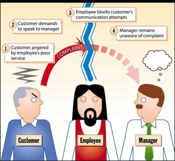 consumer forum Profile