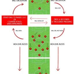 Opinions about Football Managers - weak and strong points.  Would provide opinions mainly on Barclays Premier League Teams and Managers.