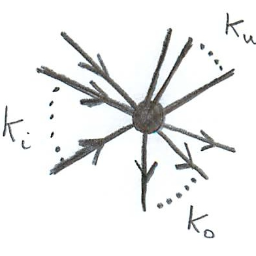 Complex Networks/CocoNuTs, CSYS/MATH 303, U of Vermont, Prof. Peter Sheridan Dodds. Companion course for @pocsvox.