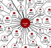 mypeoplemaps's profile picture. PeopleMaps enables you to leverage your personal and professional networks to get connected to any person or any company.