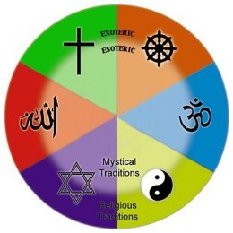 ReligiousViews's profile picture. Studies in Comparative Religion from the perspective of Islam