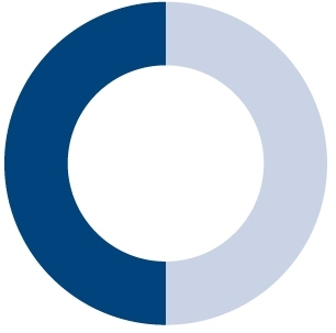 The Iowa Immigration Education Coalition is a multi-perspective group united to provide Iowans with relevant and timely information about immigration issues.