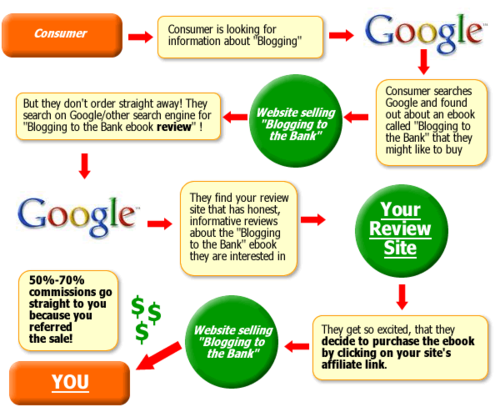 NetCoacher's profile picture. Creative marketing genius (at least that's what mum calls me. Results Orientated. Spend time Coaching Individuals. There is NO Recession on the Internet.