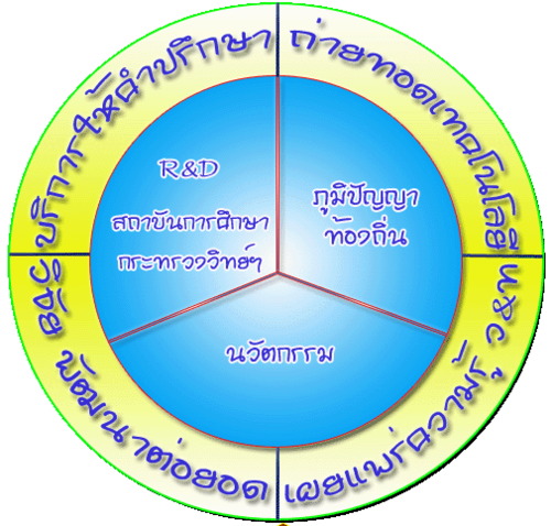 clinictech Profile