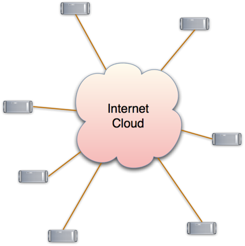 internations's profile picture. Citizen of the Internet