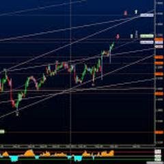 #EURUSD Tecnichal Analiys(TR)