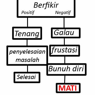 tak ada seorangpun yang sempurna kecuali Allah SWT