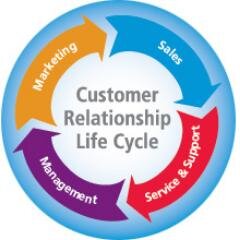 We are a team of Customer Experience experts serving as a resource to businesses & individuals alike on best-practices for using Social Media tools
