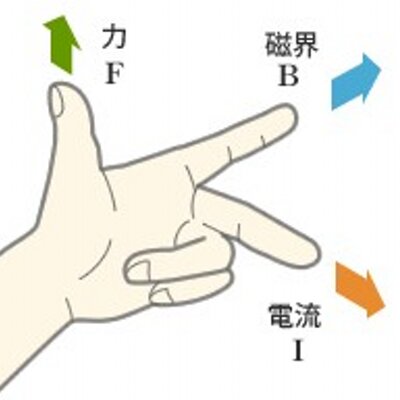 フレミング左手の法則 Samu1110rai Twitter フレミング左手の法則 Samu1110rai Twitter