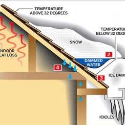 Edmontonicedam's profile picture. Edmonton's Ice and Ice dam removal specialists using steam