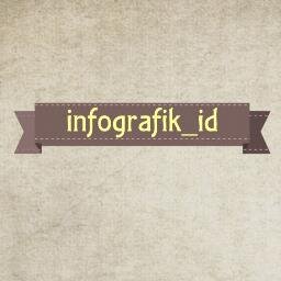 Mencerdaskan masyarakat indonesia dengan infografik